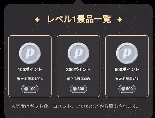 人気度1000の報酬（100ポイント、300ポイント、500ポイント）