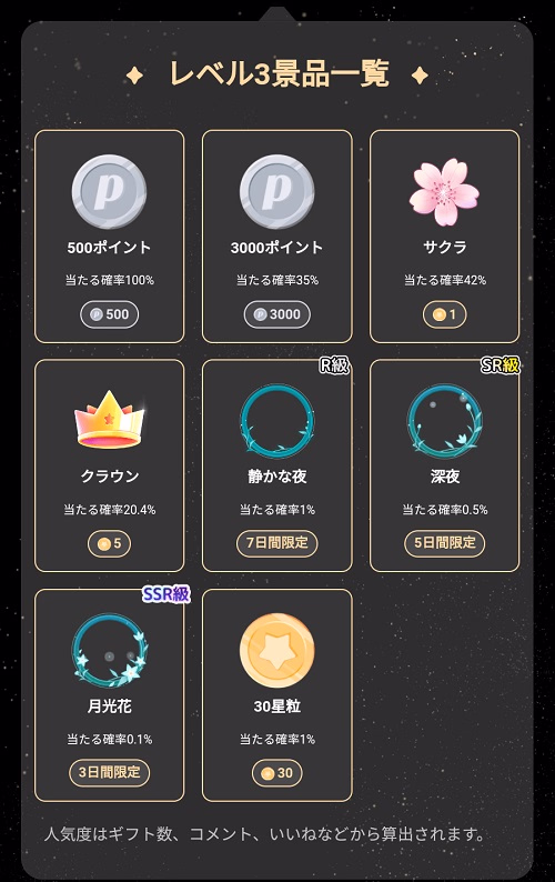 人気度50000の報酬（500ポイント、3000ポイント、サクラ、クラウン、静かな夜（フレーム）、深夜（フレーム）、月光花（フレーム）、30星粒）